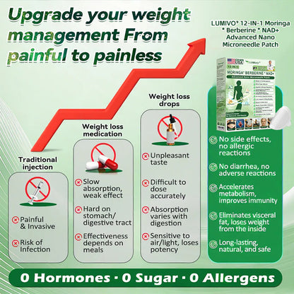 🇺🇸💚  LUMIVO™ 𝐔𝐩𝐠𝐫𝐚𝐝𝐞𝐝 𝐋𝐚𝐫𝐠𝐞-𝐂𝐨𝐯𝐞𝐫𝐚𝐠𝐞 𝟏𝟎-𝐢𝐧-𝟏 𝐍𝐚𝐧𝐨 𝐌𝐢𝐜𝐫𝐨𝐧𝐞𝐞𝐝𝐥𝐞 𝐏𝐚𝐭𝐜𝐡.