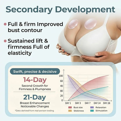 LUMIVO™ Targeted Breast Enhancement Advanced Nano Microneedle Patch