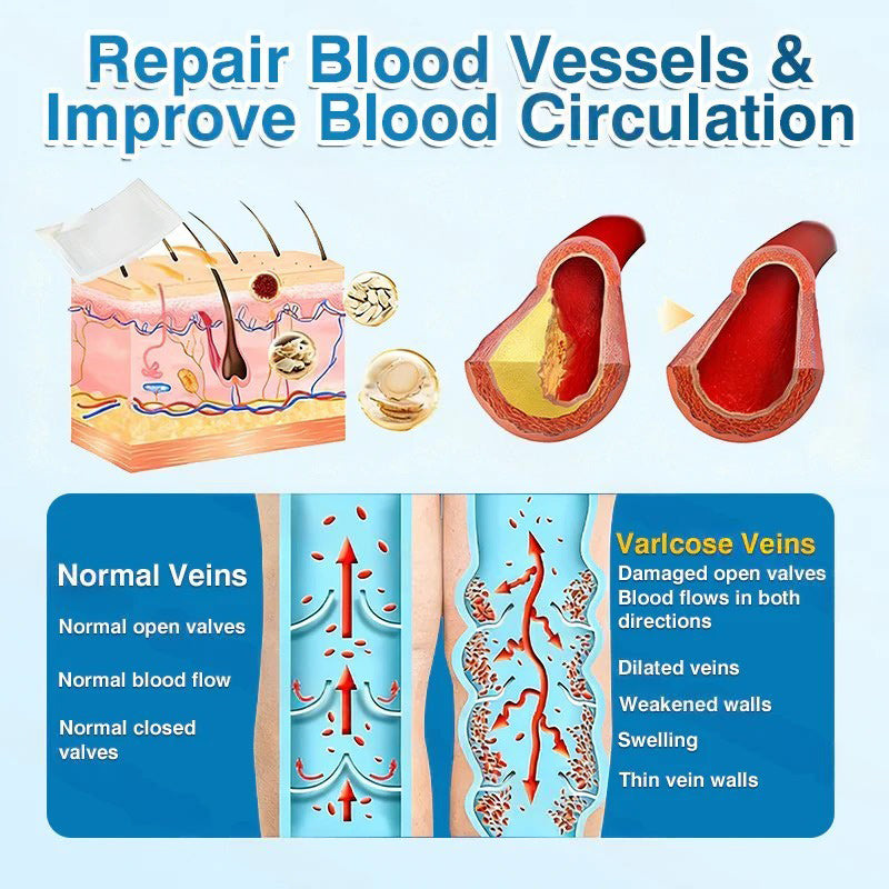 🇺🇸🏅🛡️Pryxo™ VeinRepair Microneedle Patch Roll⚡Instant Relief, Long-Term Results