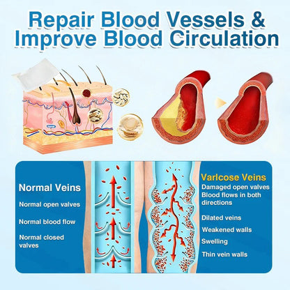 🇺🇸🏅🛡️Pryxo™ VeinRepair Microneedle Patch Roll⚡Instant Relief, Long-Term Results